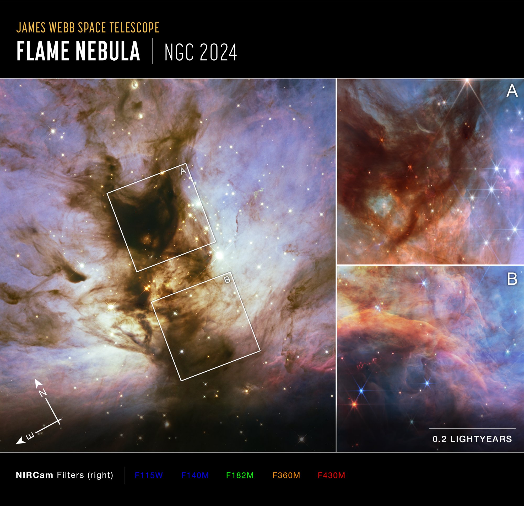 Flame Nebula